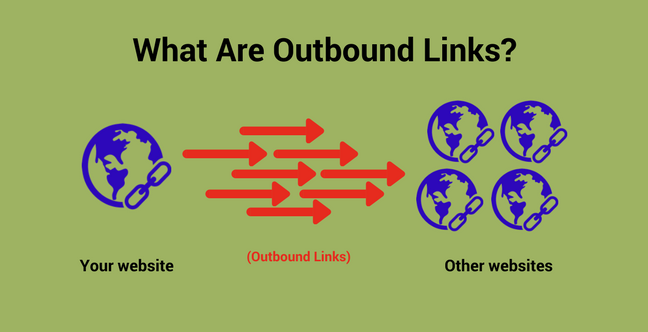 What-are-outbound-links_